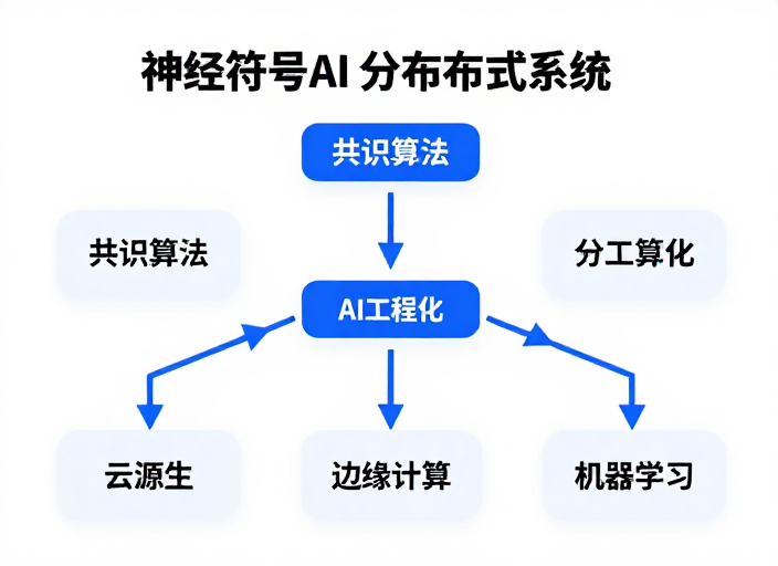 神经符号AI如何重塑分布式共识？Raft的智能进化_stone记